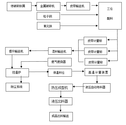 工藝圖